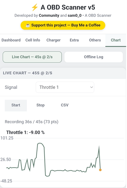 A-OBD Ather battery health checker demo