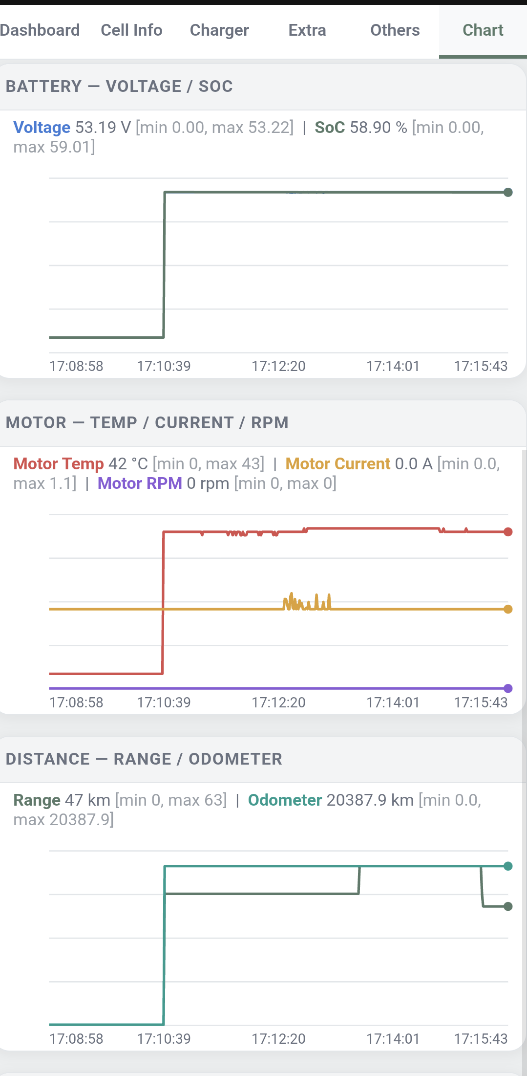 A-OBD extra battery data for Ather 450X